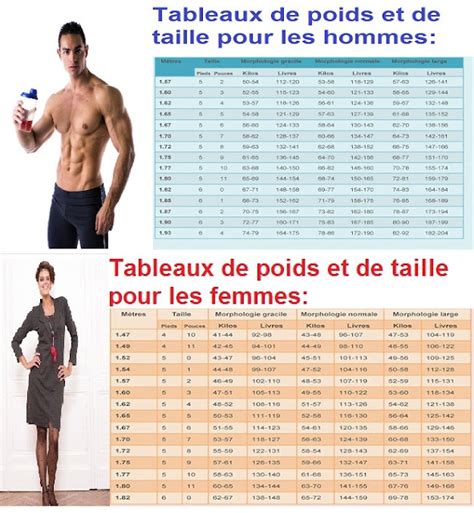 mensurations idéales femme 1m65|Calcul de lIMC et du poids idéal quand on est une。